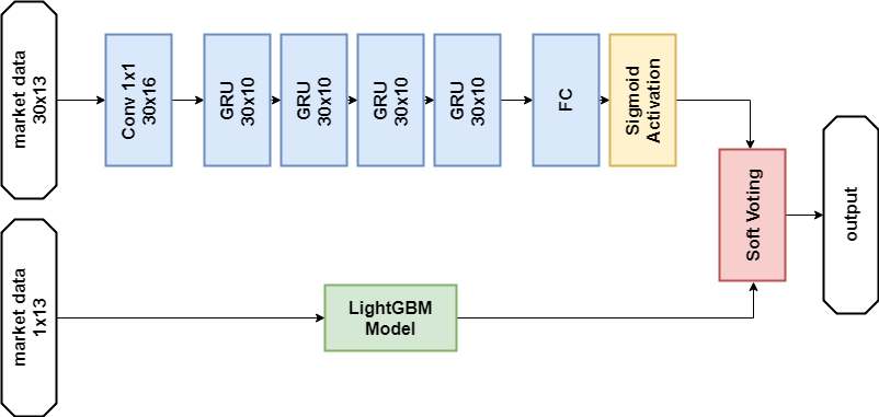 Kaggle: не можем ходить — будем бегать - 16