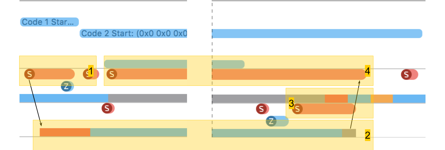 «Latency numbers» на iPhone - 10