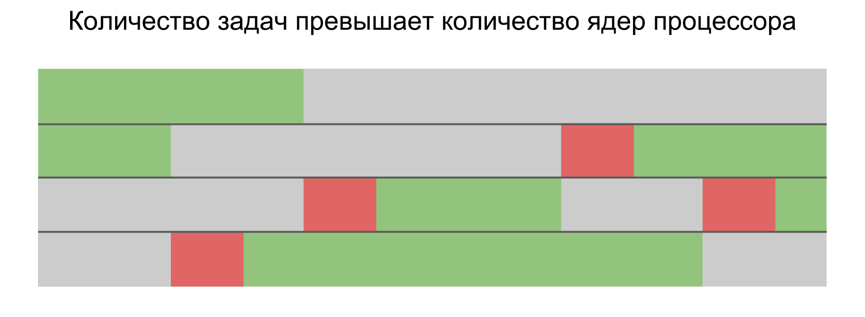 «Latency numbers» на iPhone - 16