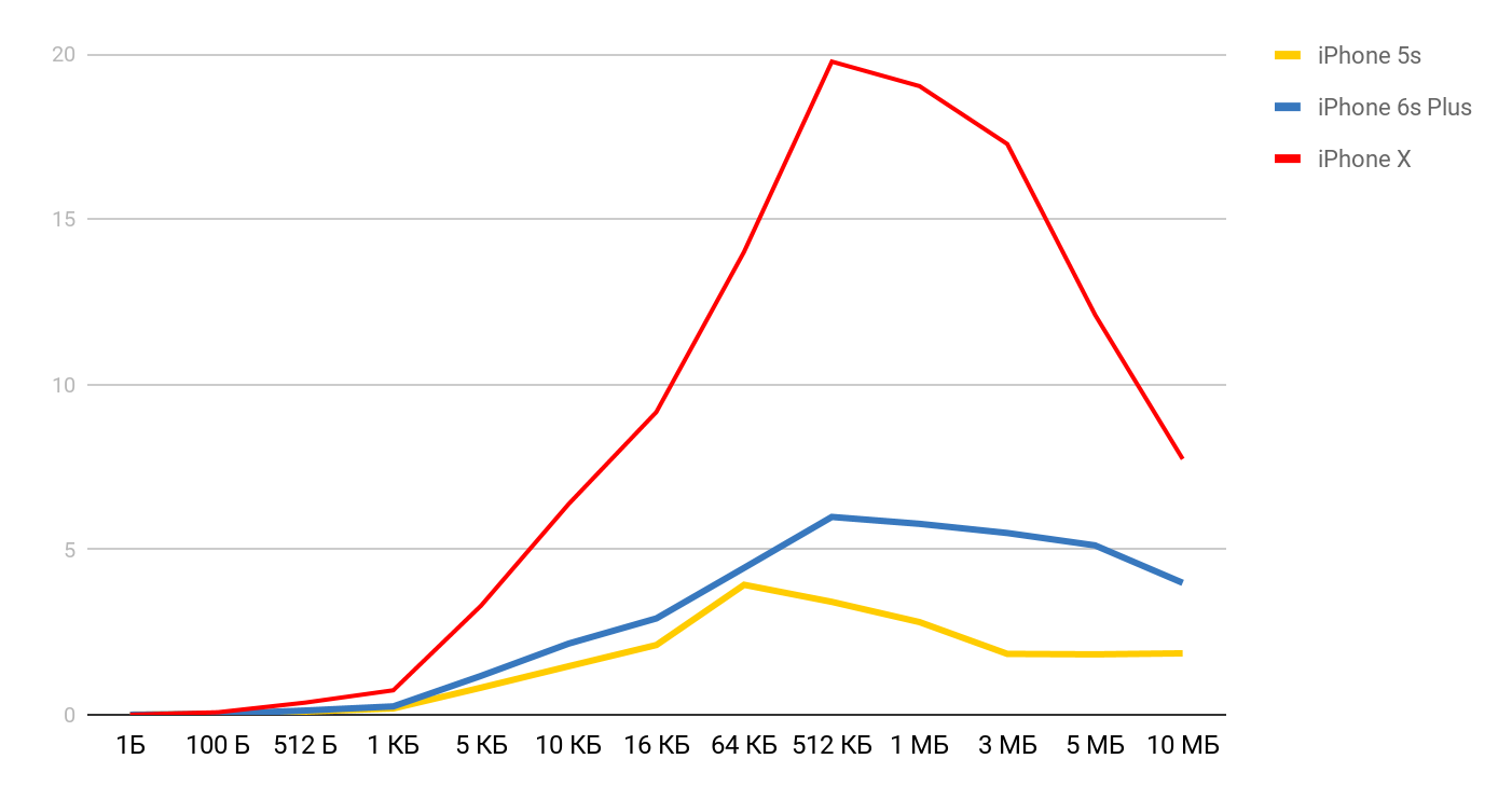 «Latency numbers» на iPhone - 19