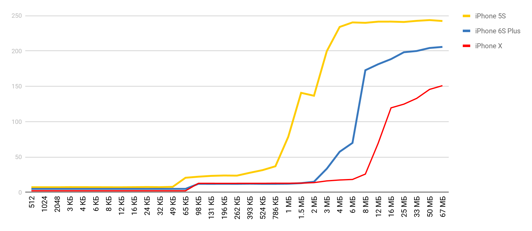 «Latency numbers» на iPhone - 4