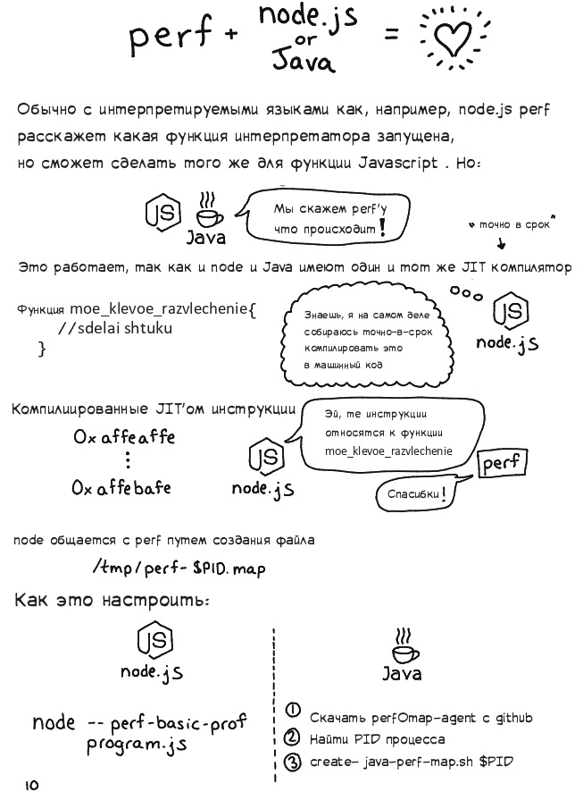 Профилирование и трейсинг с perf - 10