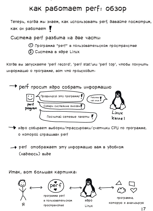 Профилирование и трейсинг с perf - 17