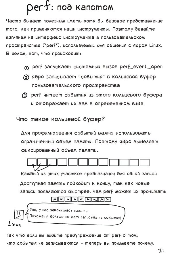 Профилирование и трейсинг с perf - 21