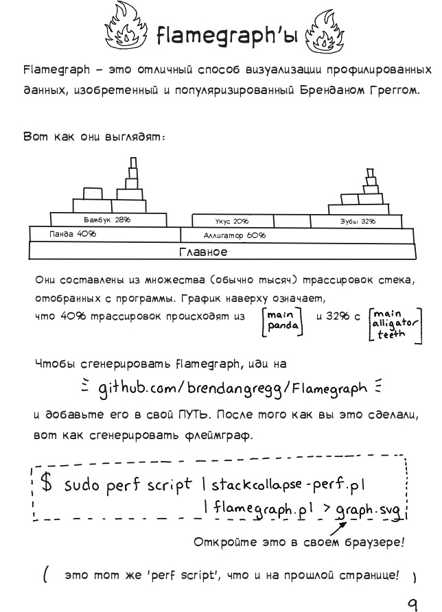 Профилирование и трейсинг с perf - 9