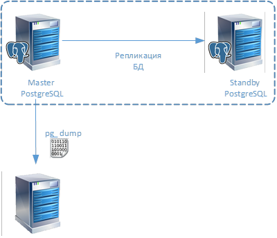 Удалить схему postgresql