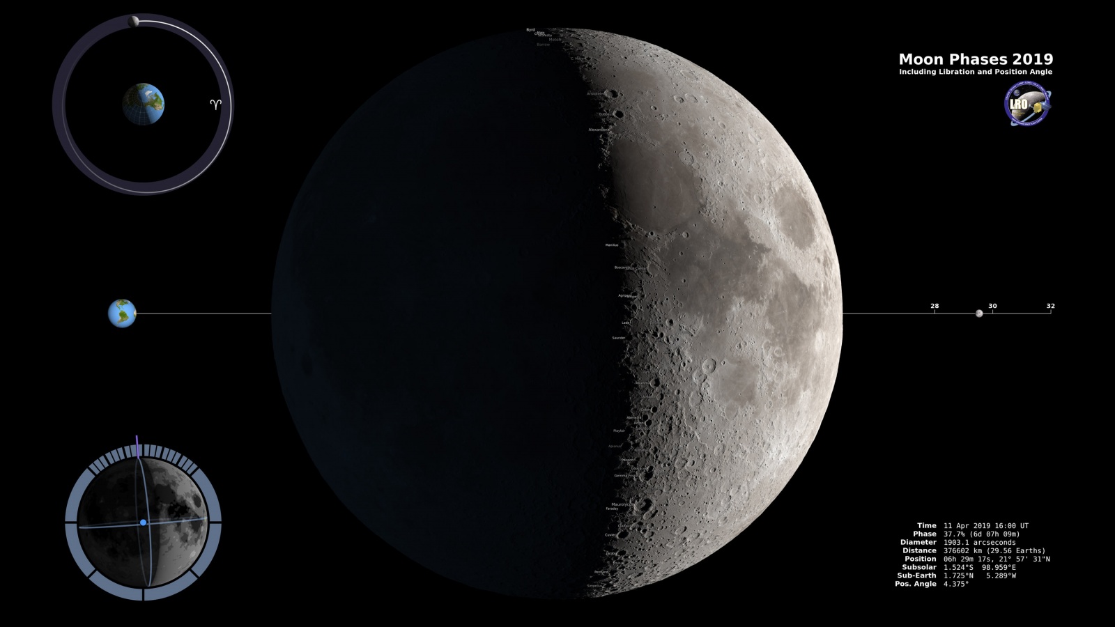 25 мая фаза луны. Лунная миссия. Moon phases. Дорогая Луна миссия. Луна возвращается к одноименному узлу лунной орбиты через.