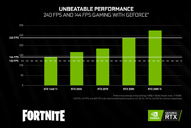 Nvidia нашла связь между поколением видеокарты и успехом в играх Battle Royale