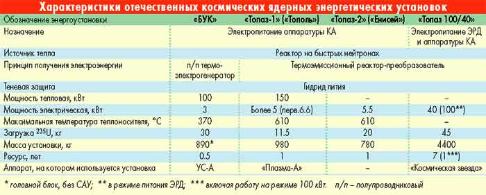 Долетит ли «Starship» до Марса? - 3