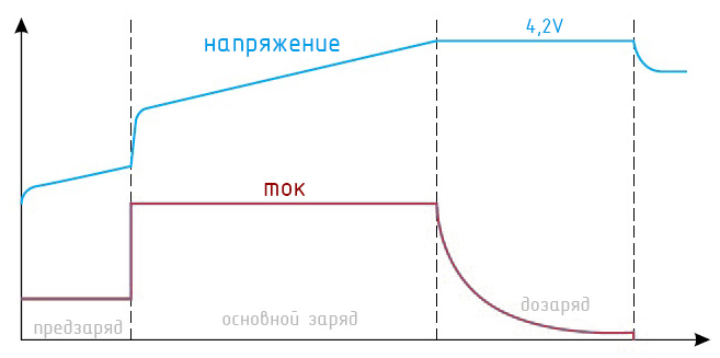 Красивые точные часы из старого смартфона - 11