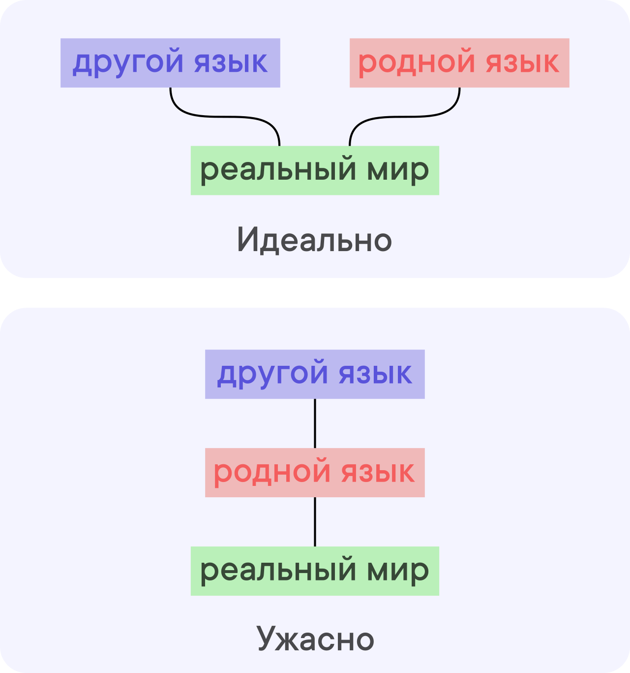 Почему при изучении одного языка не стоит оглядываться на другие - 4