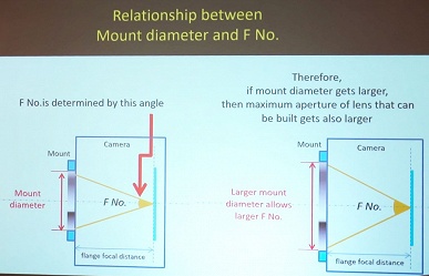 Sony утверждает, что теоретически может сделать для камер с креплением E объектив с максимальной диафрагмой f/0,63