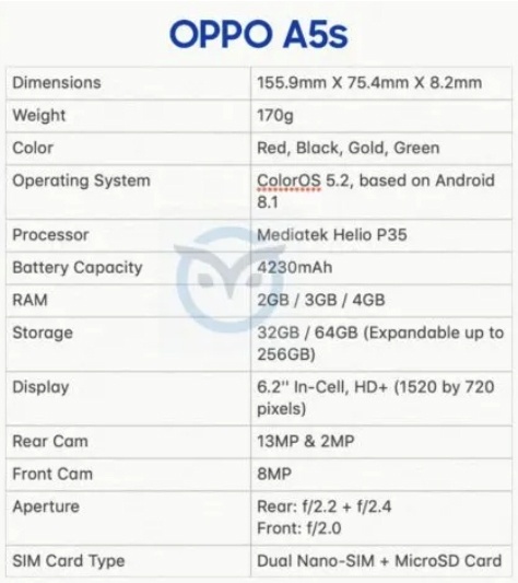 Процессор Helio P35 и ёмкий аккумулятор: OPPO выпустит смартфон A5s