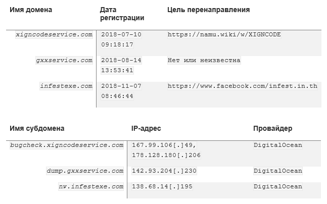 Winnti: атака на цепочки поставок – под прицелом азиатские разработчики игр - 7