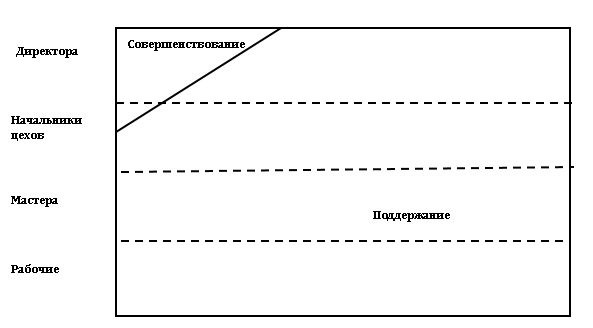 Внедряя ERP на промышленных предприятиях: Алевтина Светозаровна и Excel против суровых архитекторов и английского завода - 2