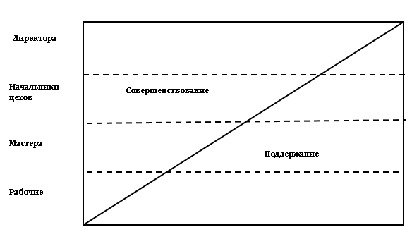 Внедряя ERP на промышленных предприятиях: Алевтина Светозаровна и Excel против суровых архитекторов и английского завода - 3