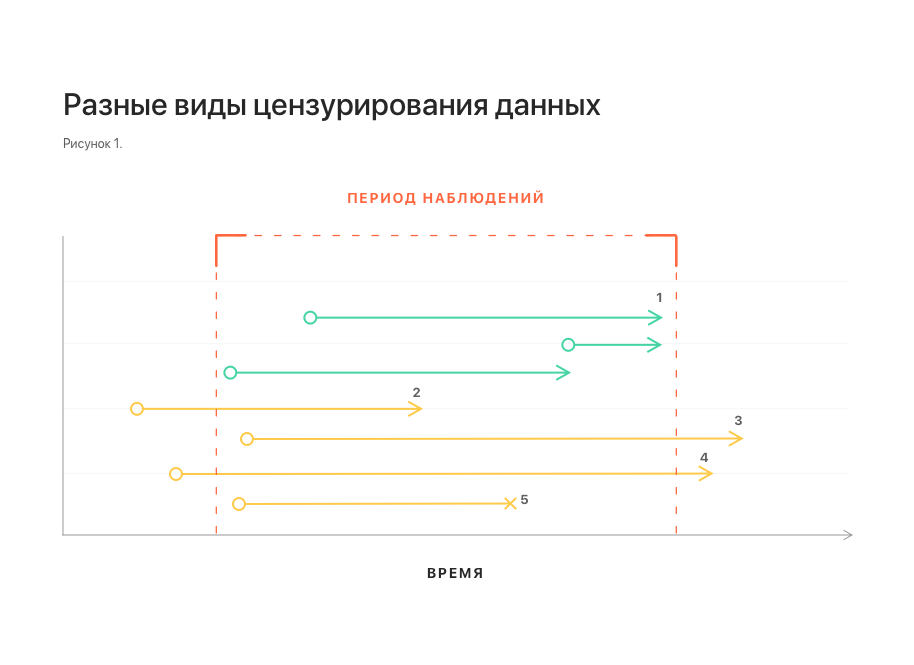 Data Science: предсказание бизнес-событий для улучшения сервиса - 1