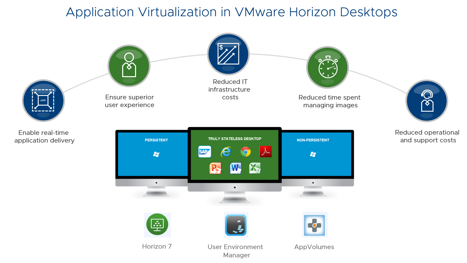 Vmware vdi. Виртуализация десктопов VMWARE. VDI VMWARE Horizon. Виртуализация и цифровизация. Обои VMWARE VDI.