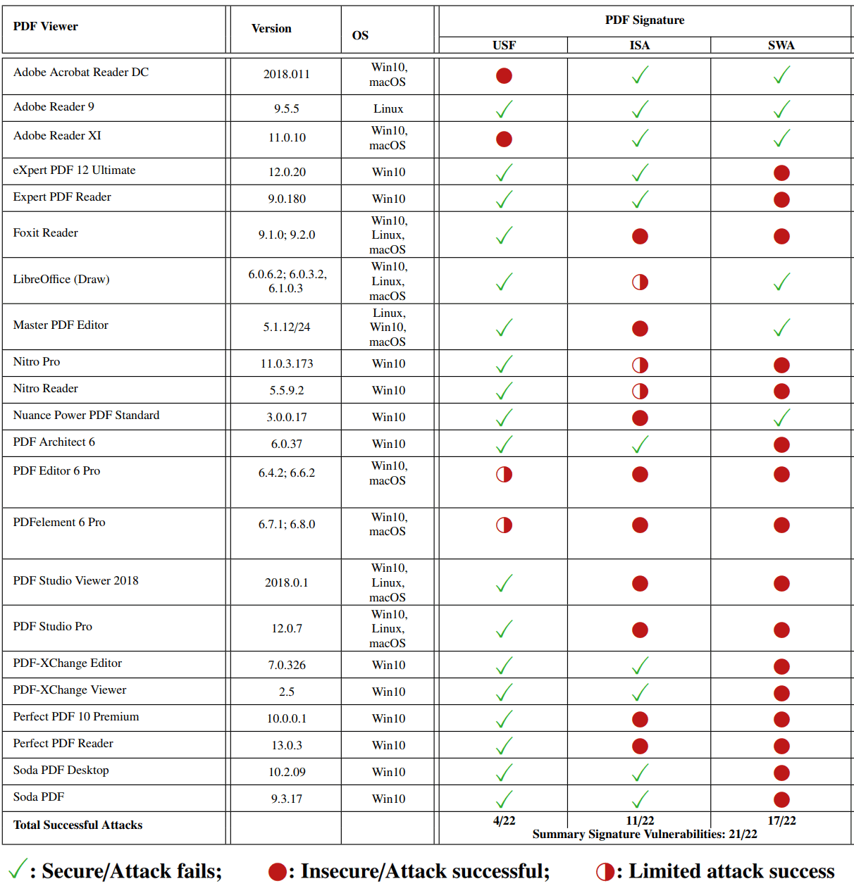 Несколько способов подделки PDF с цифровой подписью - 8