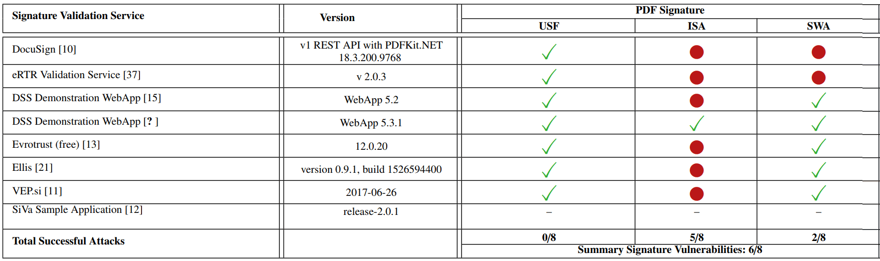 Несколько способов подделки PDF с цифровой подписью - 9