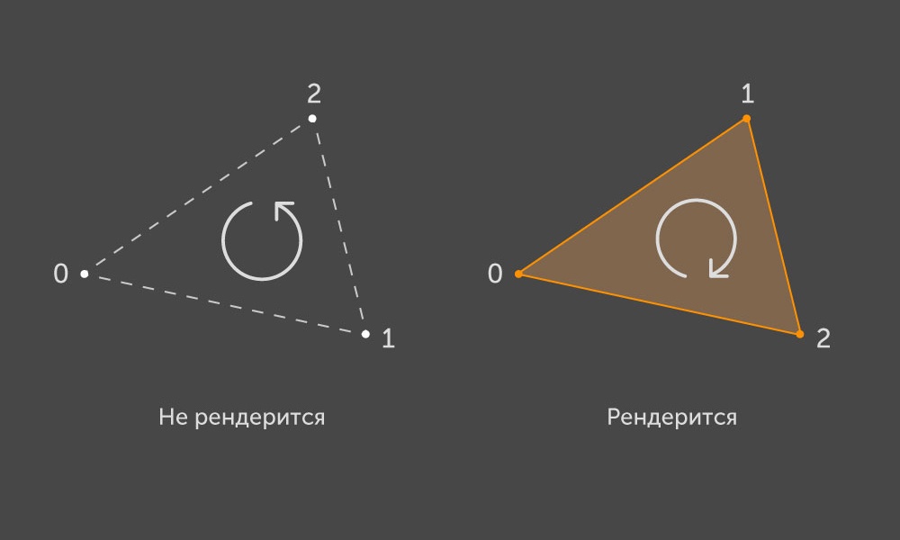 Не рендерится картинка в 3d max