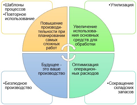 Металлообработка на станках с ЧПУ: как начать выпускать продукцию мирового уровня? - 1