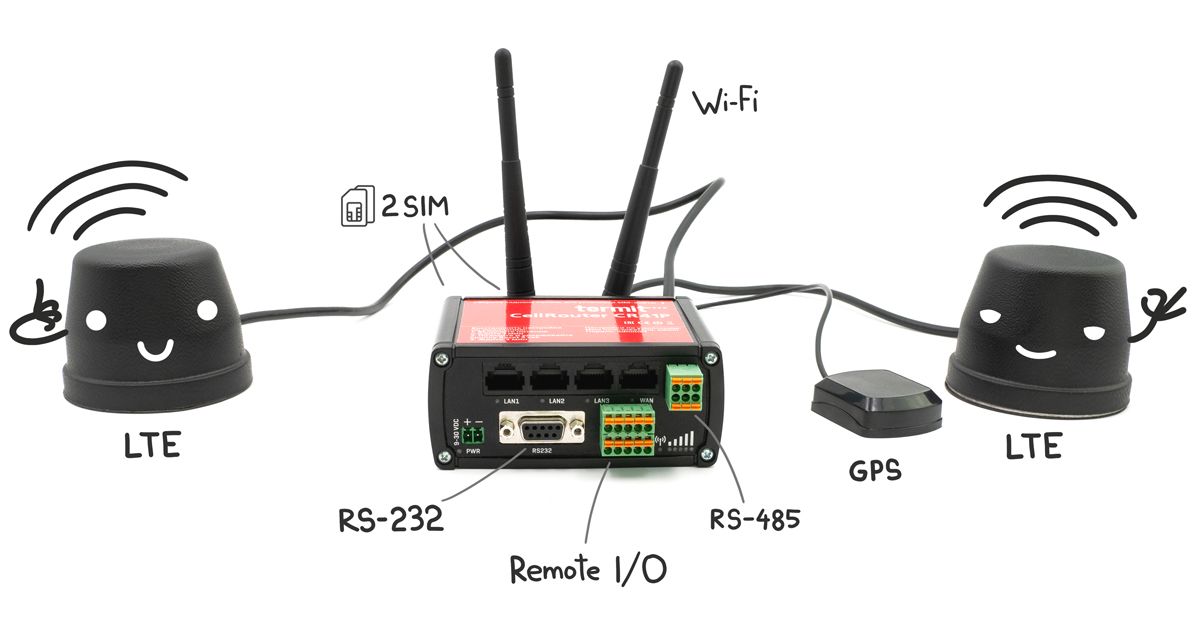 Роутер с сим картой для дачи. Wi-Fi роутер Termit cr41p. Teltonika rut 900. CELLROUTER Termit порт RS-485. Wi-Fi роутер Termit cr41.