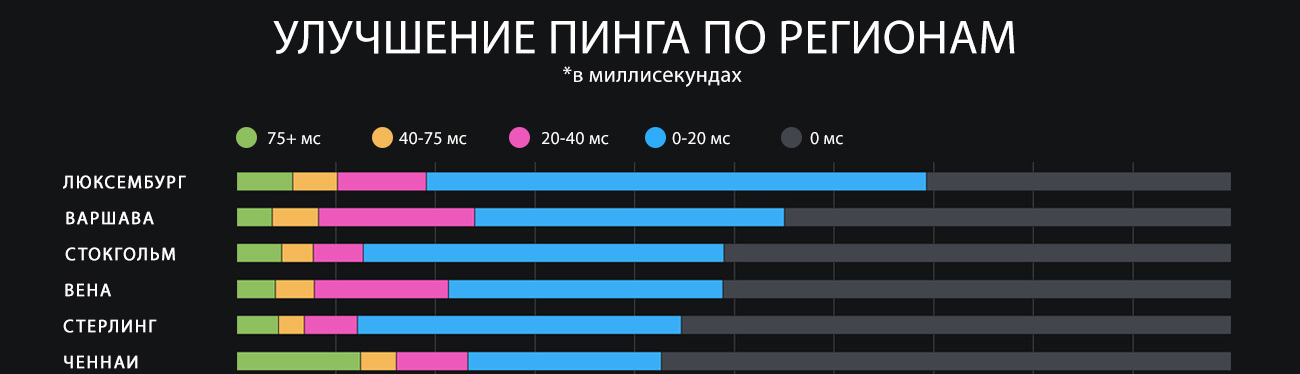 Разработчики теперь могут использовать сетевой API Valve для своих игр в Steam - 1