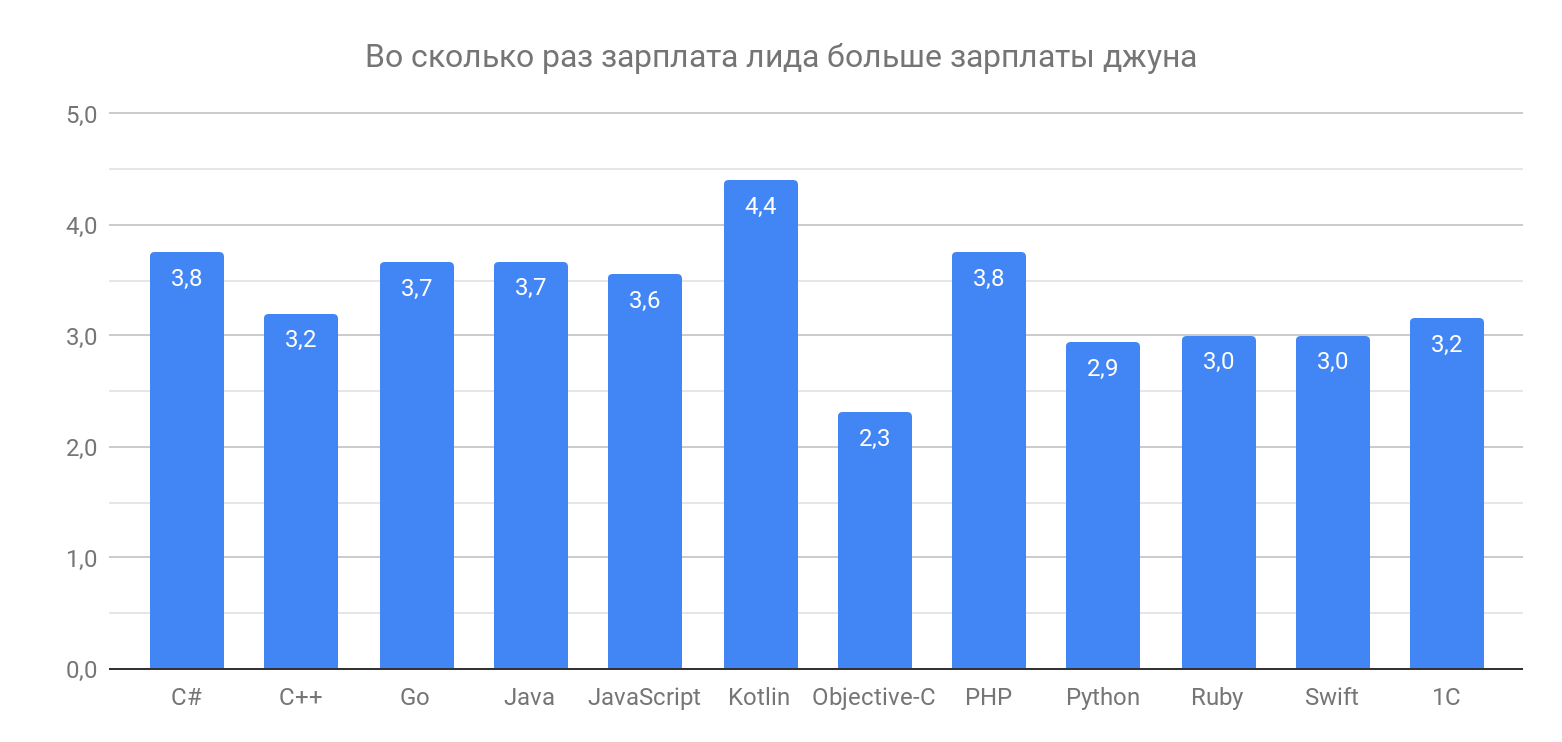 Сколько зарабатывают художники. Мультипликатор зарплата. Средняя зарплата мультипликатора. Сколько зарабатывает художник мультипликатор в России. Заработная плата художника аниматора.