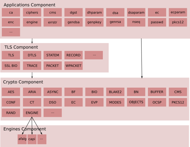 Стратегическая архитектура OpenSSL - 1