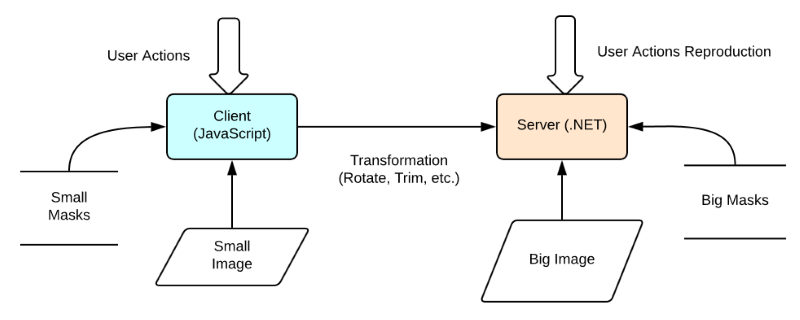 Universal C# Code for NET and JavaScript - 1