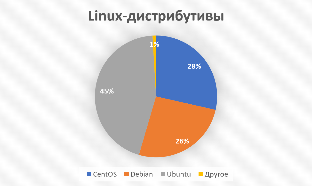 Количество бета версий изменилось