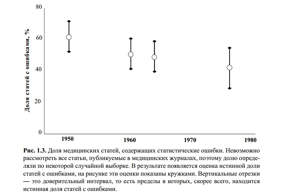 На рисунке показано дерево случайного эксперимента. Создатель сахарных пакетиков повесился.