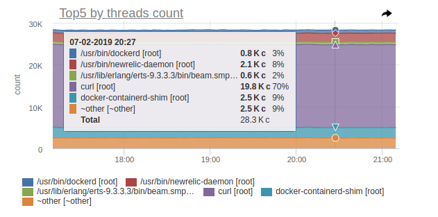 6 занимательных системных багов при эксплуатации Kubernetes [и их решение] - 3