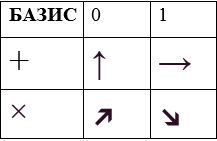 Действительно ли надёжна квантовая криптография? - 3