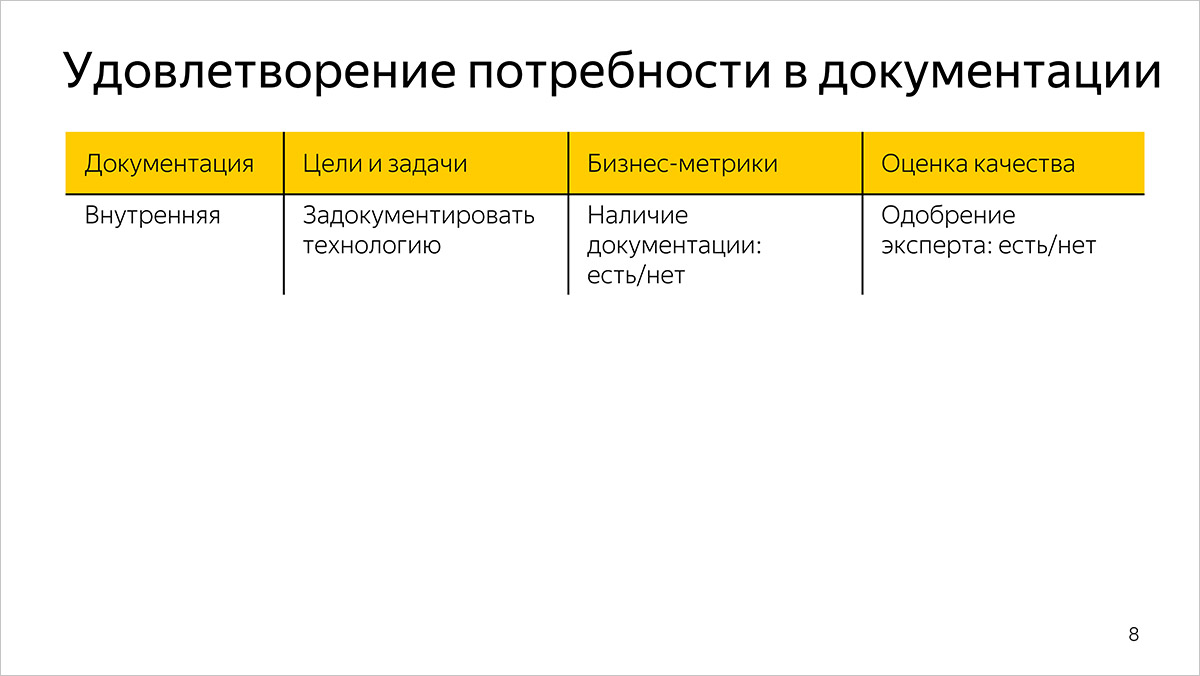 Как мы измеряем качество и эффективность разработки документации. Предыстория и основы. Доклад Яндекса - 2