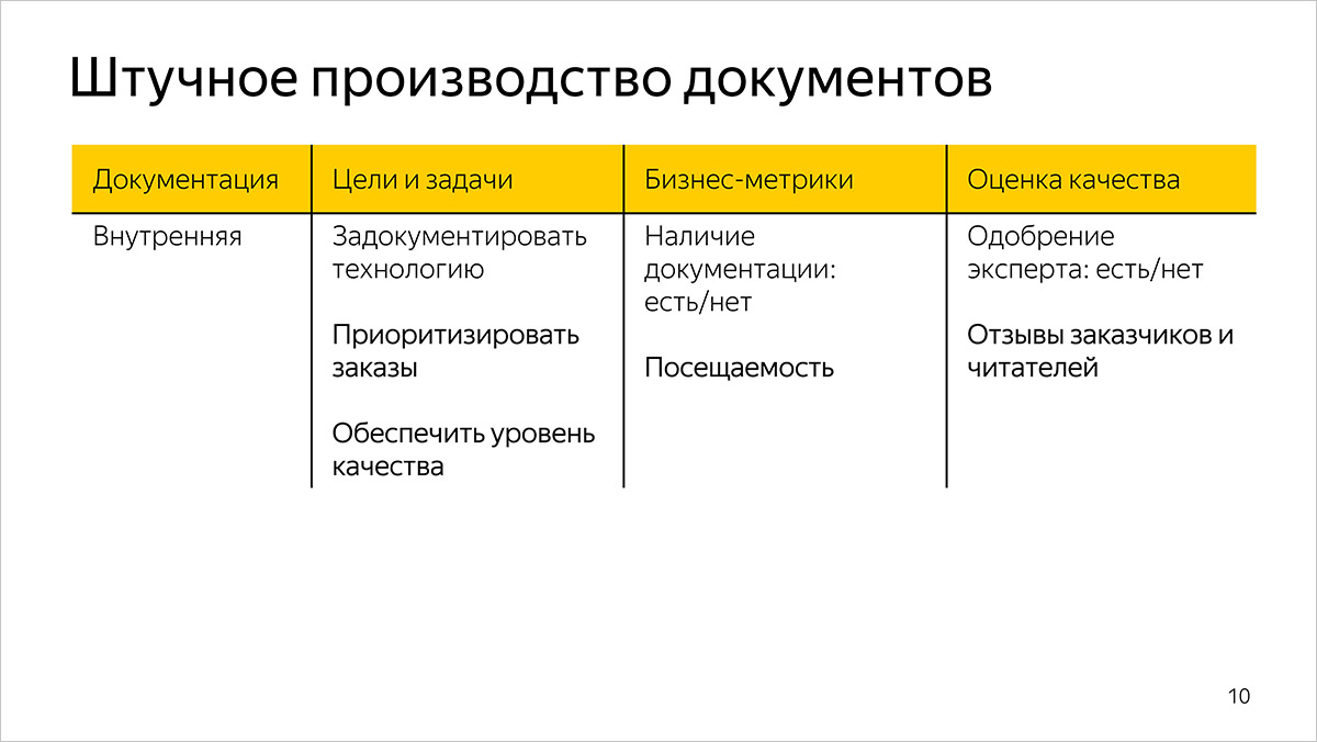 Как мы измеряем качество и эффективность разработки документации. Предыстория и основы. Доклад Яндекса - 3