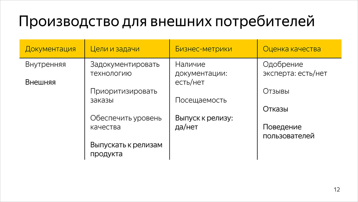 Как мы измеряем качество и эффективность разработки документации. Предыстория и основы. Доклад Яндекса - 4