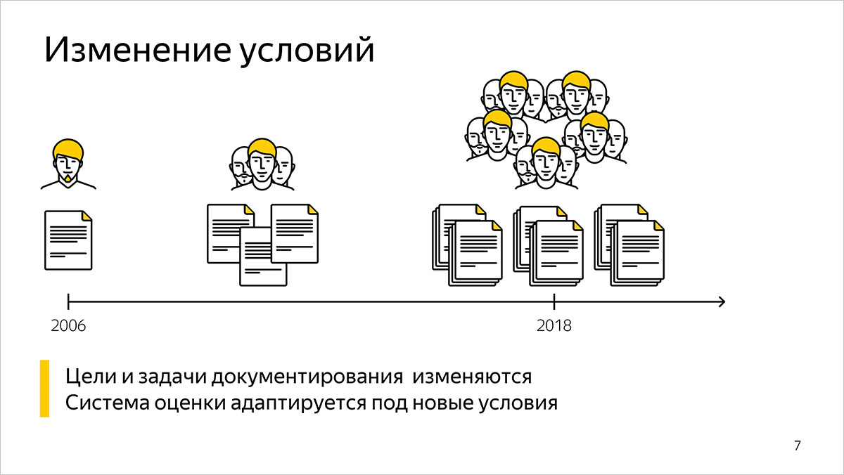 Как мы измеряем качество и эффективность разработки документации. Предыстория и основы. Доклад Яндекса - 1