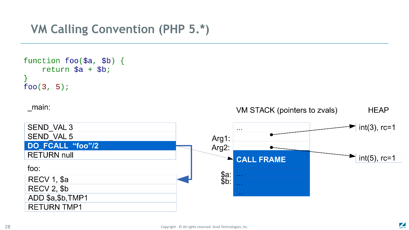 Frame call. Движок php. Как создать php файл. Php уроки. Подключение файлов в php.