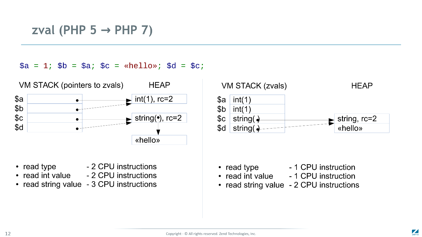 Кодировки строк php