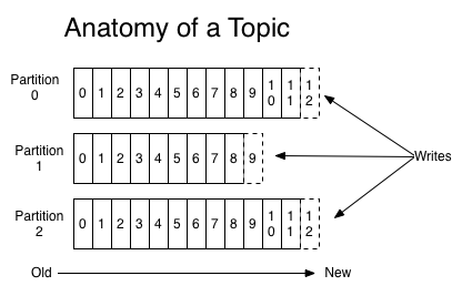 Hyperledger Fabric для Чайников - 9