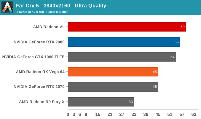 AMD Radeon VII: рывок в High-End (часть 2) - 11