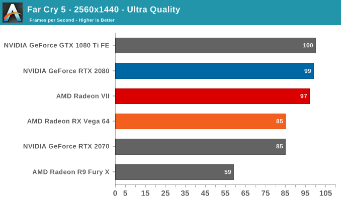 AMD Radeon VII: рывок в High-End (часть 2) - 12