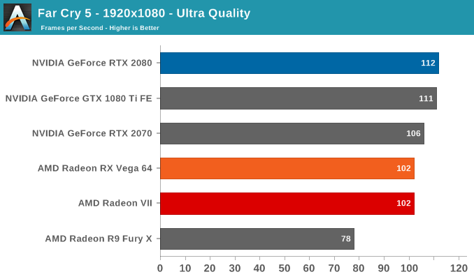 AMD Radeon VII: рывок в High-End (часть 2) - 13