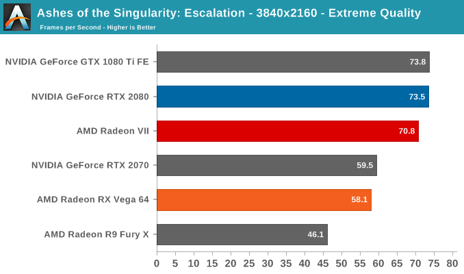 AMD Radeon VII: рывок в High-End (часть 2) - 15