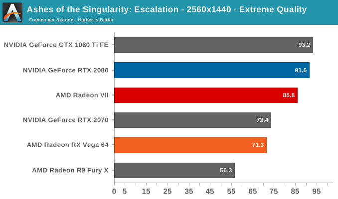 AMD Radeon VII: рывок в High-End (часть 2) - 16