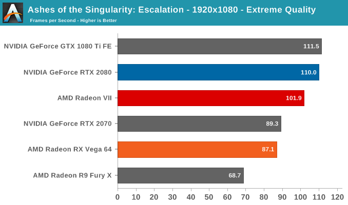 AMD Radeon VII: рывок в High-End (часть 2) - 17