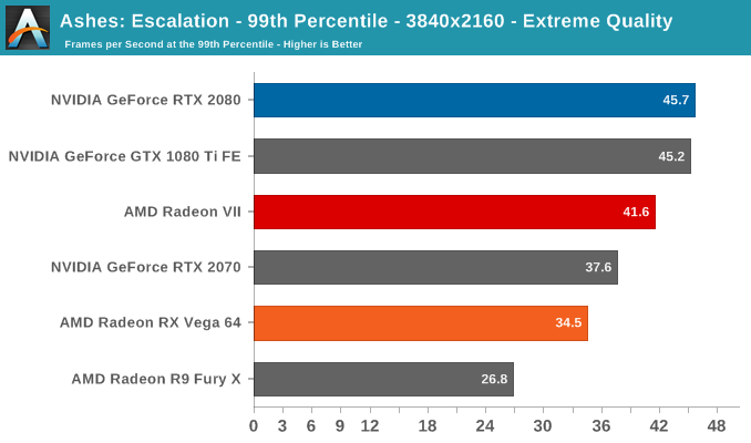 AMD Radeon VII: рывок в High-End (часть 2) - 18