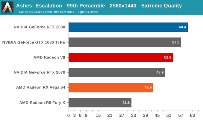 AMD Radeon VII: рывок в High-End (часть 2) - 19